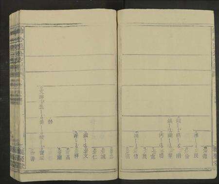江西帅氏族谱-帅心逸公支谱[12卷及卷首].pdf电子版预览图3
