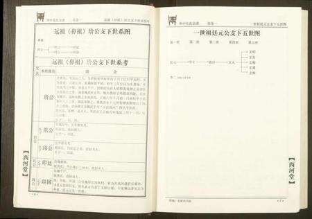 湖北毛氏族谱-华中毛氏宗谱.pdf电子版预览图3