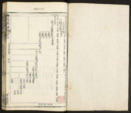 湖北梅氏族谱-梅氏合集.pdf电子版预览图1