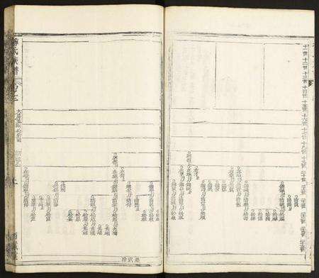 湖北梅氏族谱-梅氏合集.pdf电子版预览图2