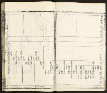 湖北梅氏族谱-梅氏合集.pdf电子版预览图3