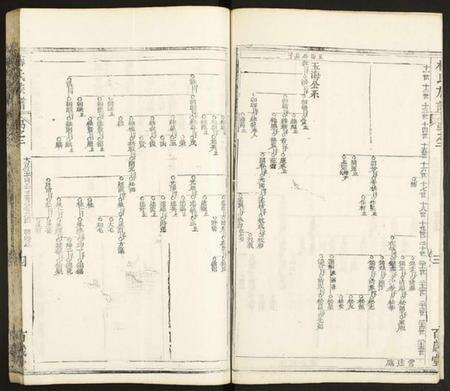 湖北梅氏族谱-梅氏合集.pdf电子版预览图4