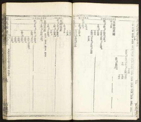 湖北梅氏族谱-梅氏合集.pdf电子版预览图5