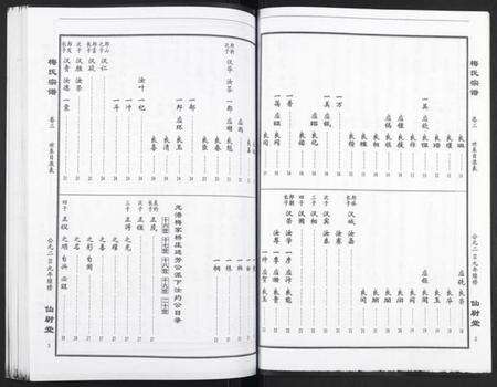 湖北梅氏族谱-梅氏大成宗谱.pdf电子版预览图4
