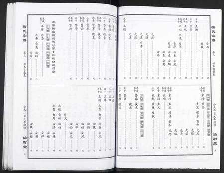 湖北梅氏族谱-梅氏大成宗谱.pdf电子版预览图5