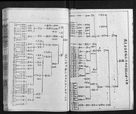 湖北梅氏族谱-梅氏宗谱.pdf电子版预览图5