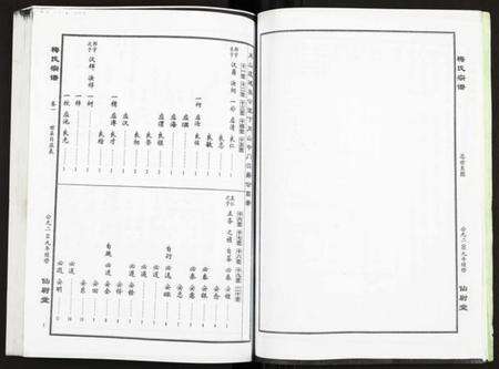 湖北梅氏族谱-梅氏宗谱.pdf电子版预览图5
