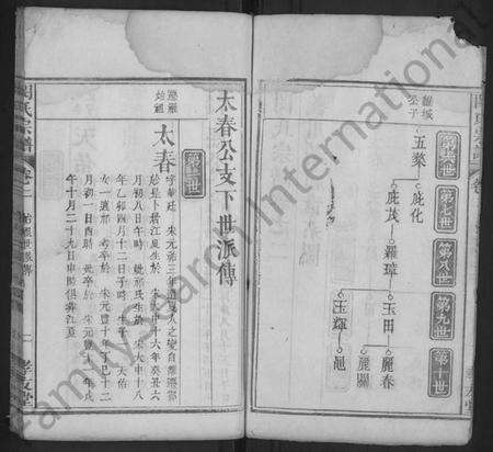 湖北闵氏族谱-闵氏宗谱 [残卷].pdf电子版预览图2