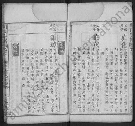 湖北闵氏族谱-闵氏宗谱 [残卷].pdf电子版预览图5