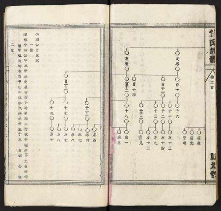 湖北倪氏族谱-倪氏族谱 [存11卷及卷首].pdf电子版预览图2