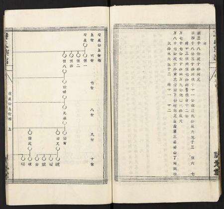 湖北倪氏族谱-倪氏族谱 [存11卷及卷首].pdf电子版预览图5