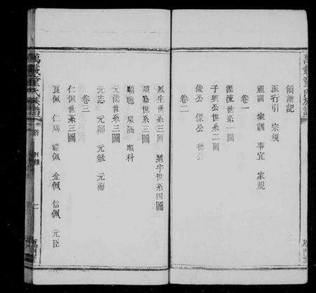 江西童氏族谱-万载童氏族谱[9卷及卷首].pdf电子版预览图3