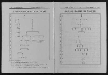 四川欧阳氏族谱-川渝欧阳氏族谱[2卷].pdf电子版预览图1