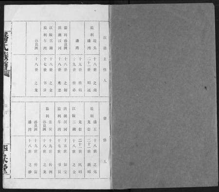 湖北潘氏族谱-潘氏族谱.pdf电子版预览图1