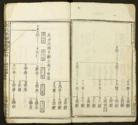 湖北彭氏族谱-彭氏族谱.pdf电子版预览图2