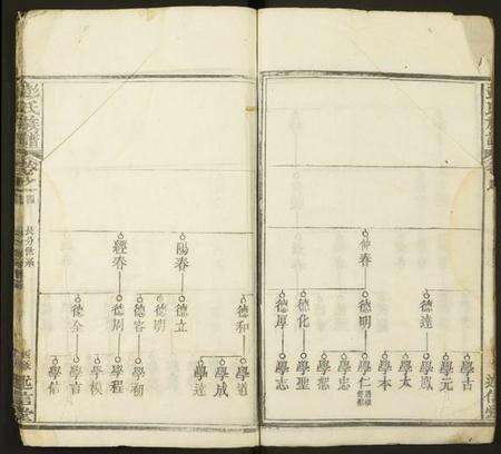 湖北彭氏族谱-彭氏族谱.pdf电子版预览图4