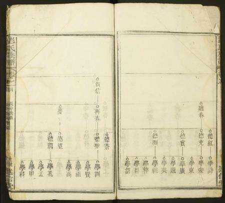 湖北彭氏族谱-彭氏族谱.pdf电子版预览图5