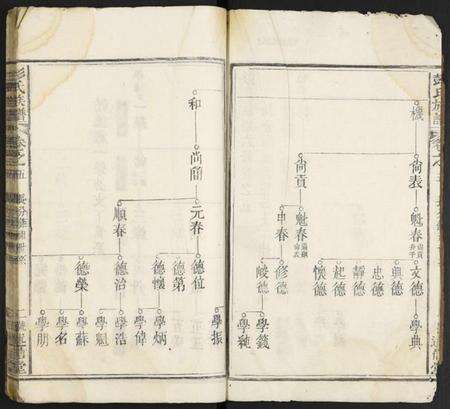 湖北彭氏族谱-彭氏族谱.pdf电子版预览图2