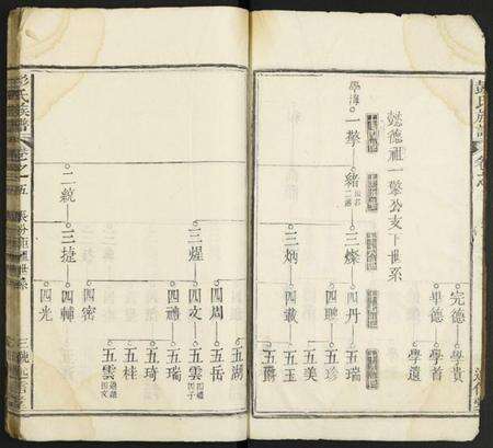 湖北彭氏族谱-彭氏族谱.pdf电子版预览图3