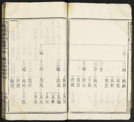 湖北彭氏族谱-彭氏族谱.pdf电子版预览图5