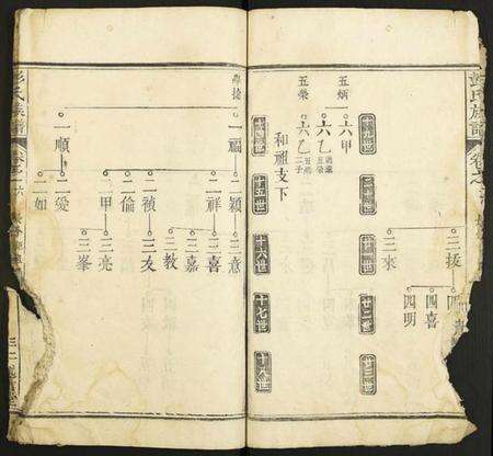 湖北彭氏族谱-彭氏族谱.pdf电子版预览图5