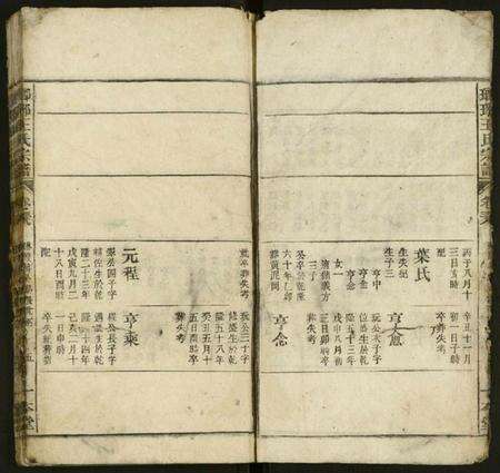 江西王氏族谱-琅琊王氏宗谱 [存经支卷].pdf电子版预览图3