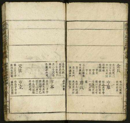 江西王氏族谱-琅琊王氏宗谱 [存经支卷].pdf电子版预览图4