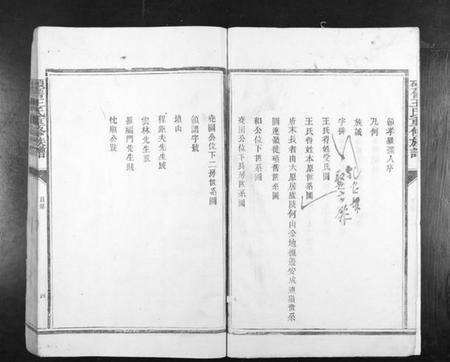 江西王氏族谱-硕旧王氏重修族谱[不分卷].pdf电子版预览图4