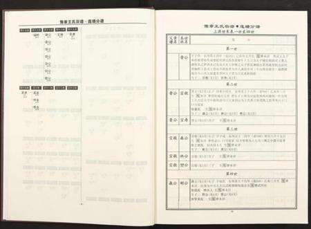 江西王氏族谱-豫章王氏宗谱莲塘分谱 [7卷].pdf电子版预览图5