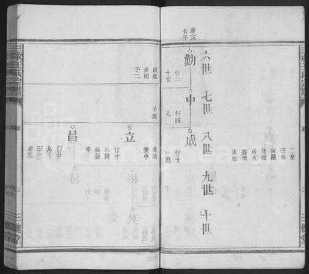 江西王氏族谱-三求王氏宗谱 [不分卷].pdf电子版预览图3