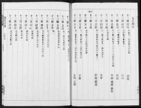 湖北饶氏族谱-饶氏宗谱.pdf电子版预览图3