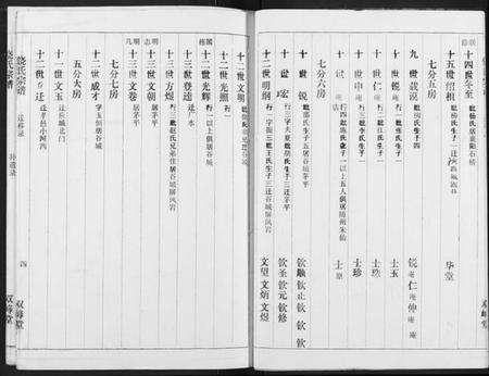 湖北饶氏族谱-饶氏宗谱.pdf电子版预览图4
