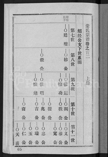 湖北荣氏族谱-荣氏宗谱 [15卷,含文献2卷,首3卷].pdf电子版预览图3