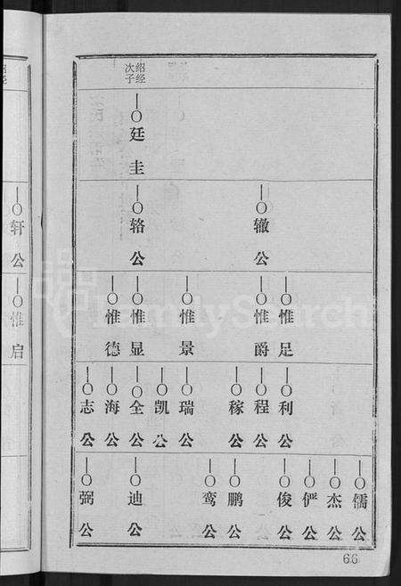 湖北荣氏族谱-荣氏宗谱 [15卷,含文献2卷,首3卷].pdf电子版预览图4