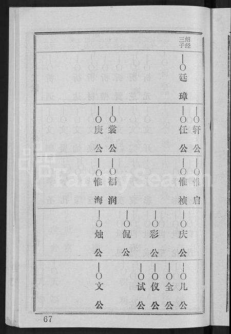 湖北荣氏族谱-荣氏宗谱 [15卷,含文献2卷,首3卷].pdf电子版预览图5