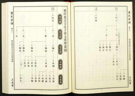 湖北商氏族谱-商氏宗谱.pdf电子版预览图5