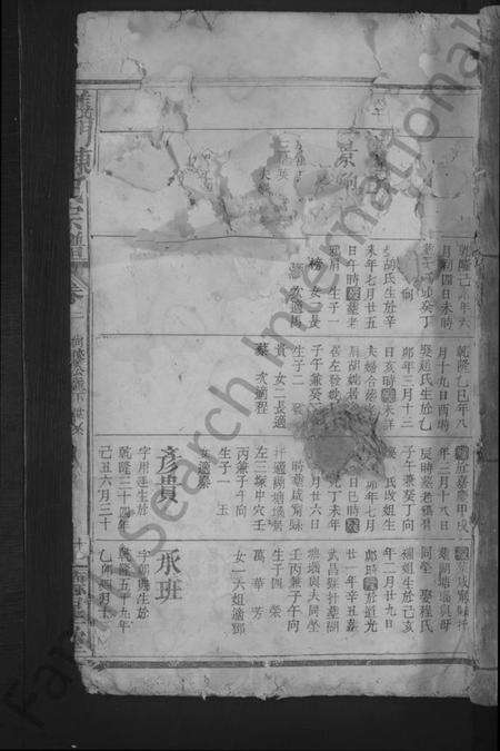 江西未知族谱-义门陈氏宗谱[残卷].pdf电子版缩略图