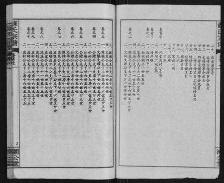 湖北苏氏族谱-苏氏宗谱[20卷首3卷].pdf电子版预览图2
