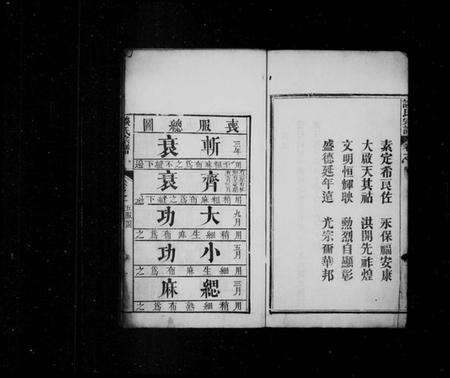 湖北谈氏族谱-谈氏宗谱 [残卷].pdf电子版预览图2