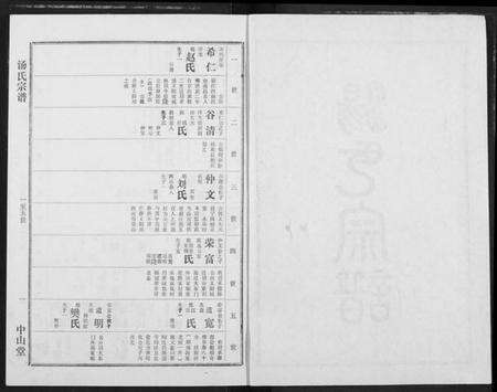 湖北汤氏族谱-汤氏宗谱.pdf电子版预览图2