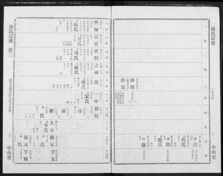湖北汤氏族谱-汤氏宗谱.pdf电子版预览图3