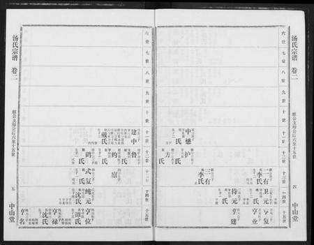 湖北汤氏族谱-汤氏宗谱.pdf电子版预览图4