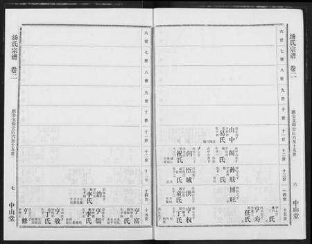 湖北汤氏族谱-汤氏宗谱.pdf电子版预览图5