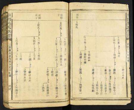 江西吴氏族谱-东园吴氏族谱.pdf电子版预览图2