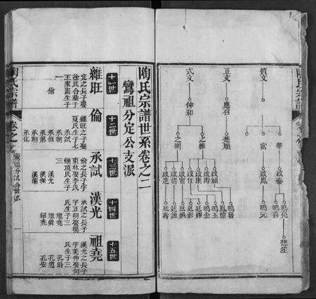 湖北陶氏族谱-陶氏宗谱.pdf电子版预览图5