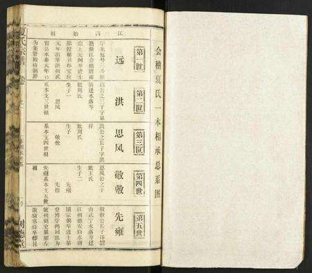 江西夏氏族谱-夏氏宗谱.pdf电子版预览图1