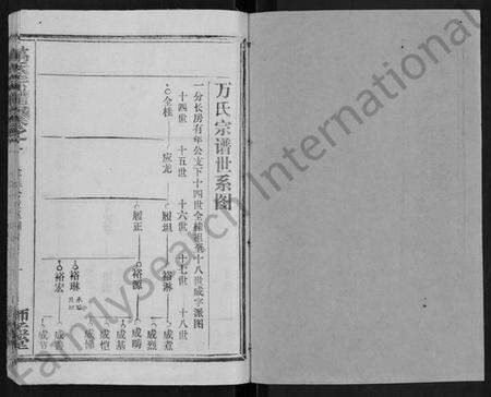 湖北万氏族谱-万氏宗谱 [14卷,首9卷].pdf电子版预览图1