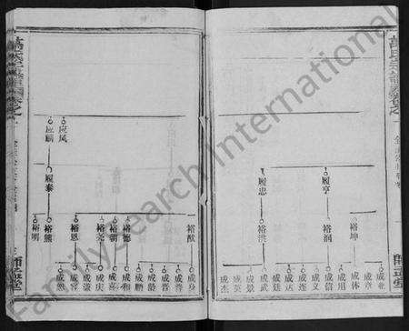 湖北万氏族谱-万氏宗谱 [14卷,首9卷].pdf电子版预览图2