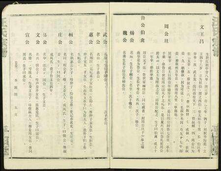 湖北汪氏族谱-汪氏宗谱.pdf电子版预览图5