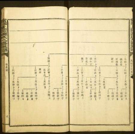 江西谢氏族谱-宁都上际谢氏九修族谱.pdf电子版预览图5